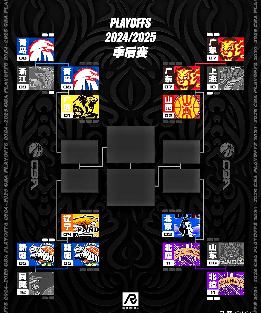 关于风云突变!法兰克福集结日刷新队史纪录,CBA季后赛版图或变,压力陡增,高层口径保持一致的信息 关于风云突变!法兰克福集结日刷新队史纪录,CBA季后赛版图或变,压力陡增,高层口径保持一致的信息