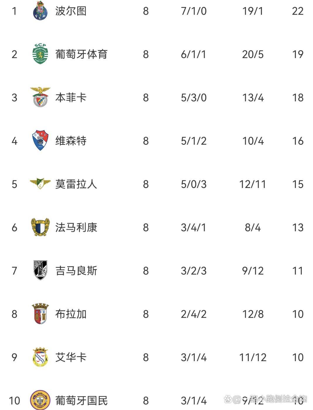 KAIYUN SPORTS-赛地聚焦：葡超关键时刻热度飙升；比利亚雷亚尔官宣签约；质疑声仍在；资深球员宣示担当-KAIYUN SPORTS